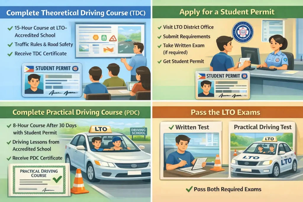 How to Get a Driver’s License in the Philippines